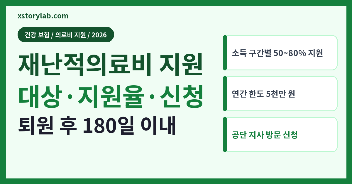 재난적의료비 지원 2026 대상·지원율·신청 방법