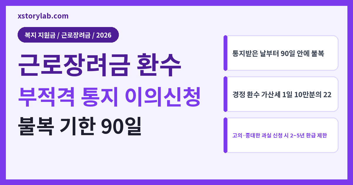 근로장려금 환수 2026 부적격 통지 이의신청 방법