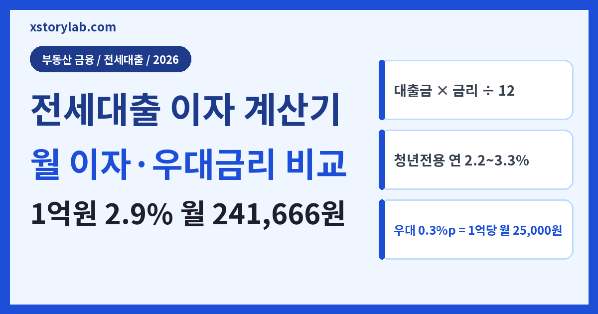 전세대출 이자 계산기 2026 월 이자·우대금리 비교