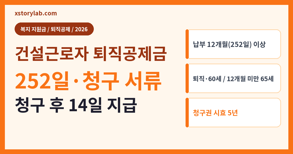 건설근로자 퇴직공제금 2026 252일·청구 서류