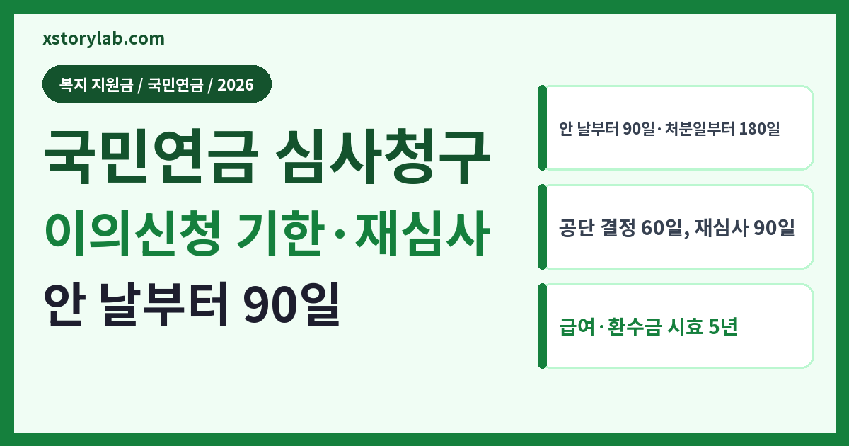 국민연금 심사청구 2026 이의신청 기한·재심사