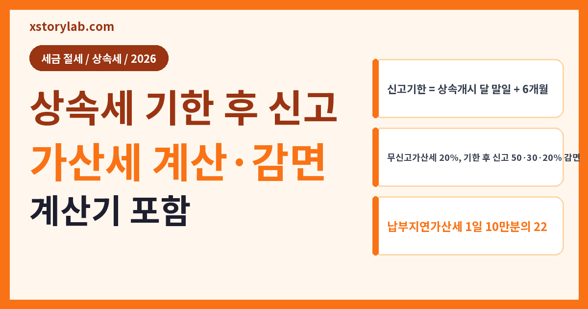 상속세 기한 후 신고 2026 가산세 계산·감면