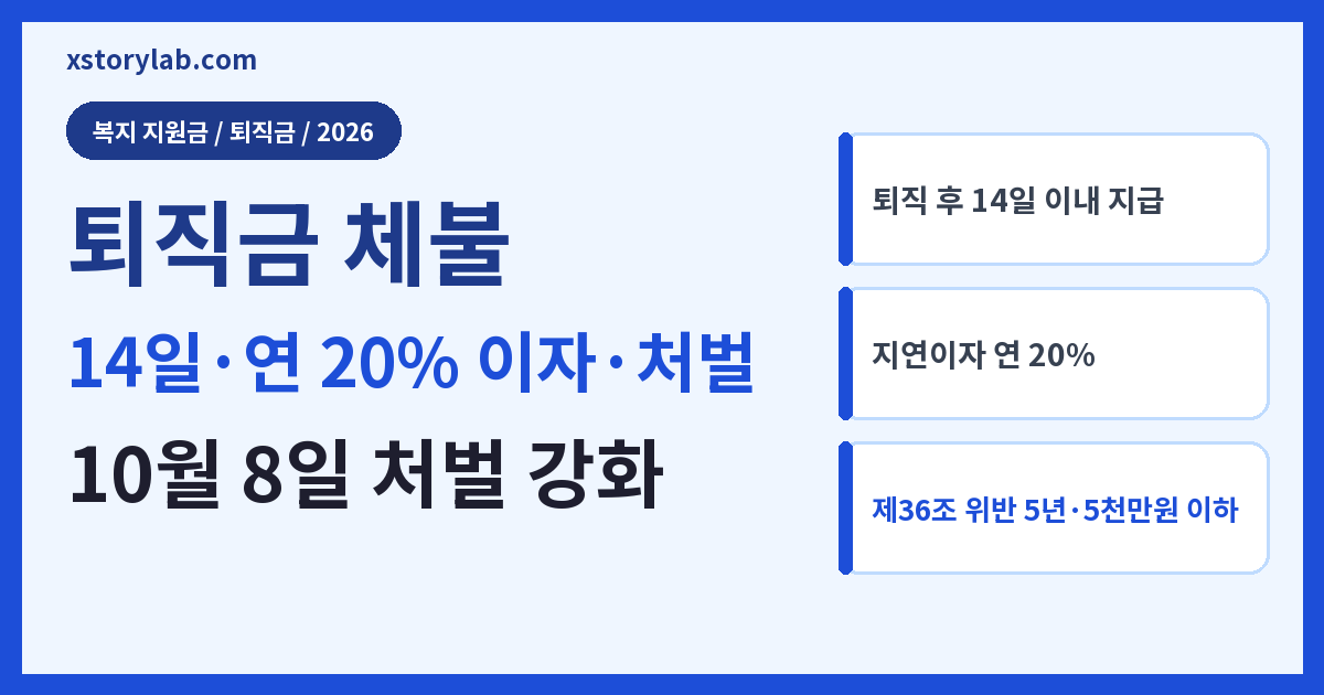 퇴직금 체불 2026 14일·연 20% 이자·처벌 강화