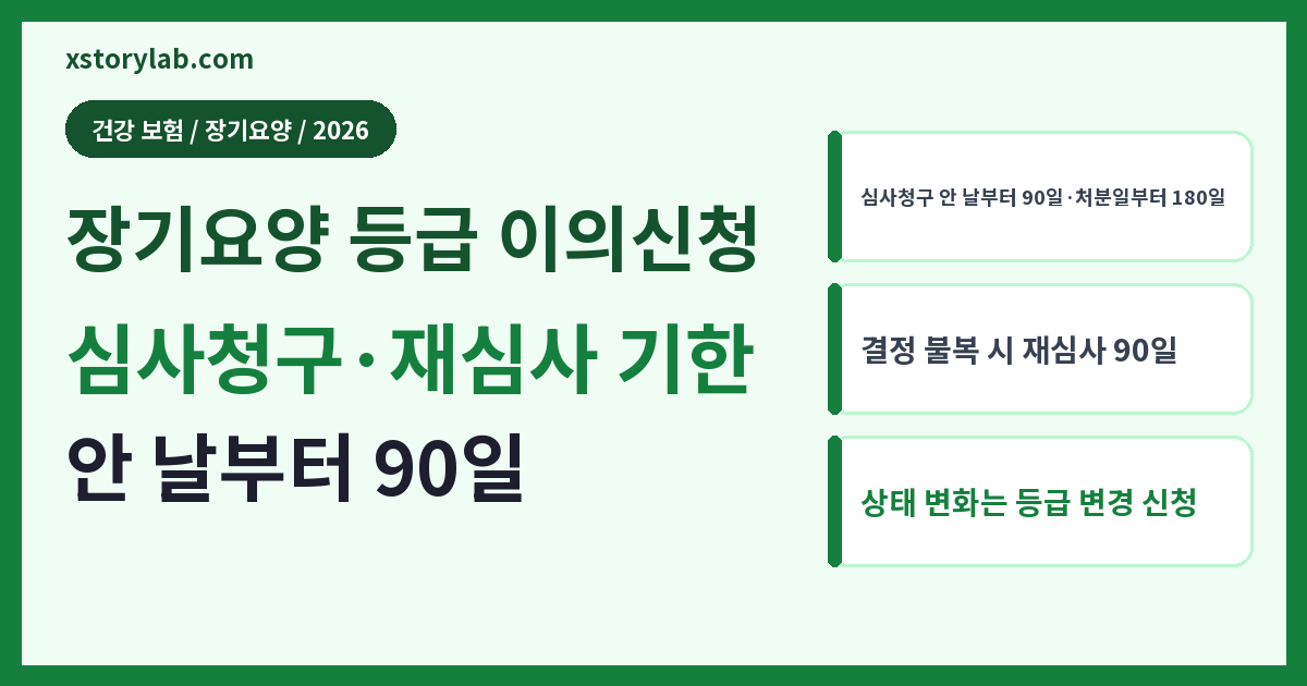 장기요양 등급 이의신청 2026 심사청구·재심사 기한