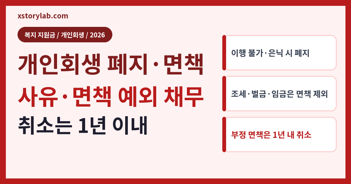 개인회생 폐지 면책 2026 사유·면책 예외 채무