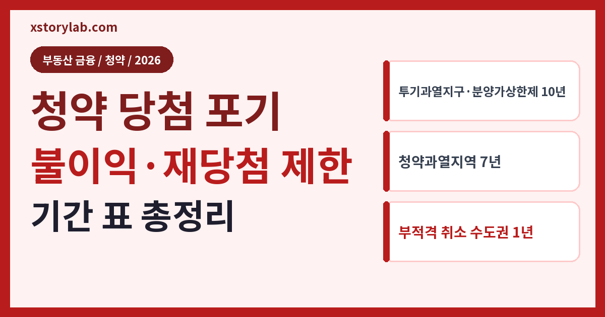 청약 당첨 포기 불이익 2026 재당첨 제한 기간