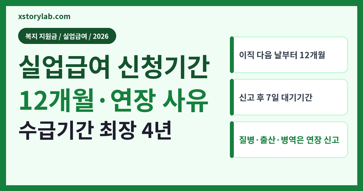 실업급여 신청기간 2026 12개월·연장 사유 신고