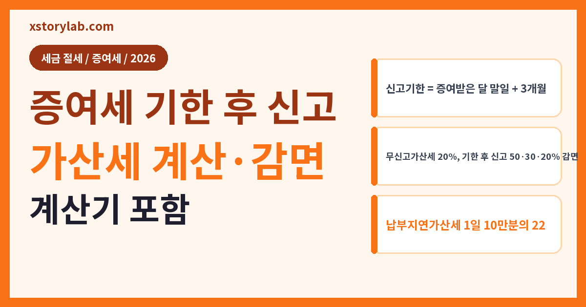 증여세 기한 후 신고 가산세 계산·감면 계산기 포함