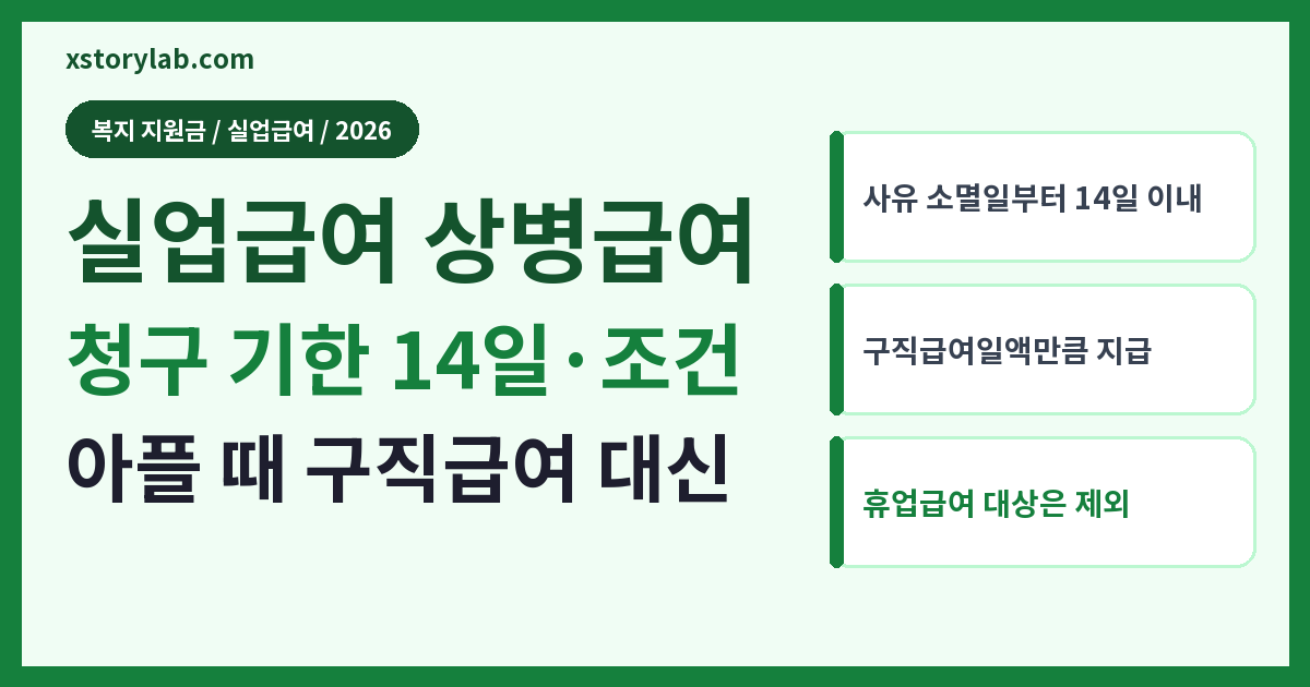 실업급여 상병급여 2026 청구 기한 14일·조건