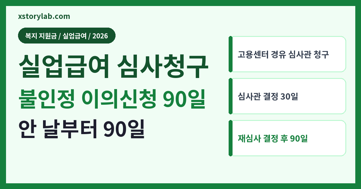 실업급여 심사청구 2026 불인정 이의신청 90일