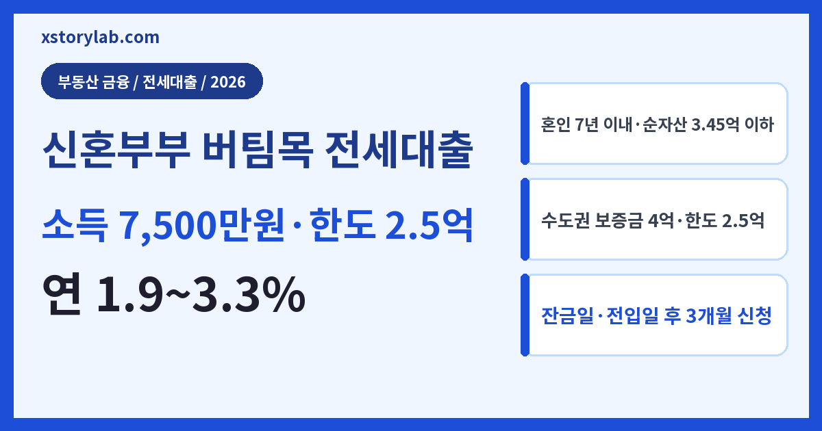 신혼부부 버팀목 전세대출 2026 소득 7,500만원·한도 2.5억