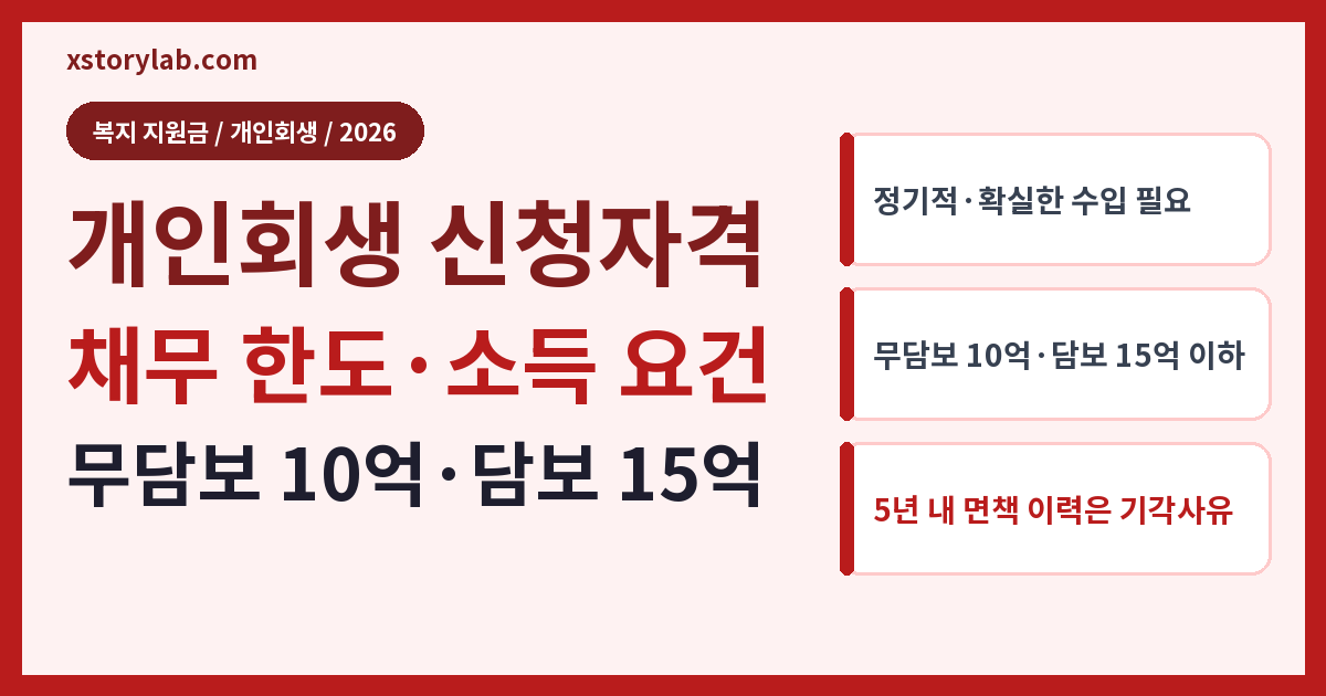 개인회생 신청자격 2026 채무 한도·소득 요건