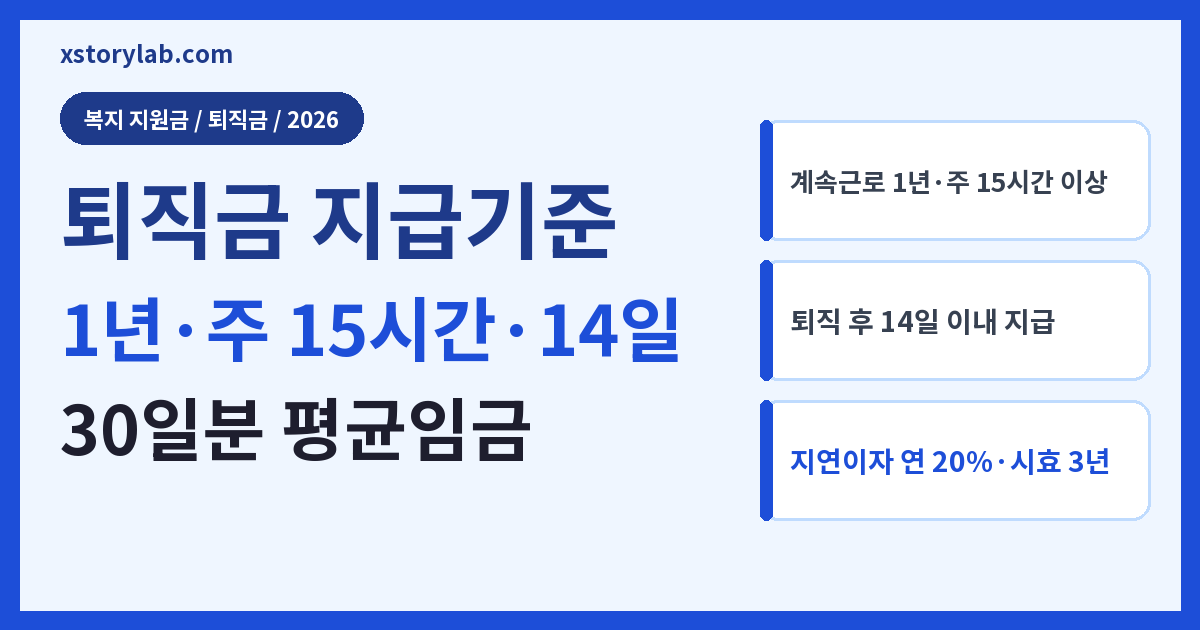 퇴직금 지급기준 2026 1년·주 15시간·14일 기한