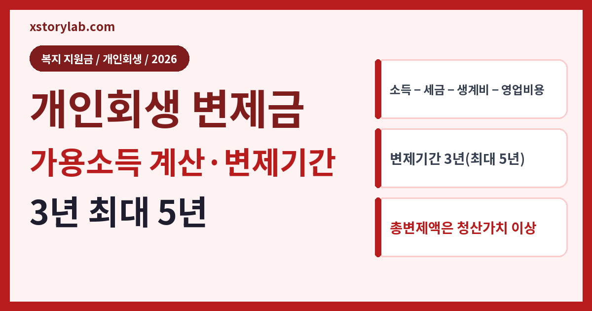 개인회생 변제금 2026 가용소득 계산·변제기간