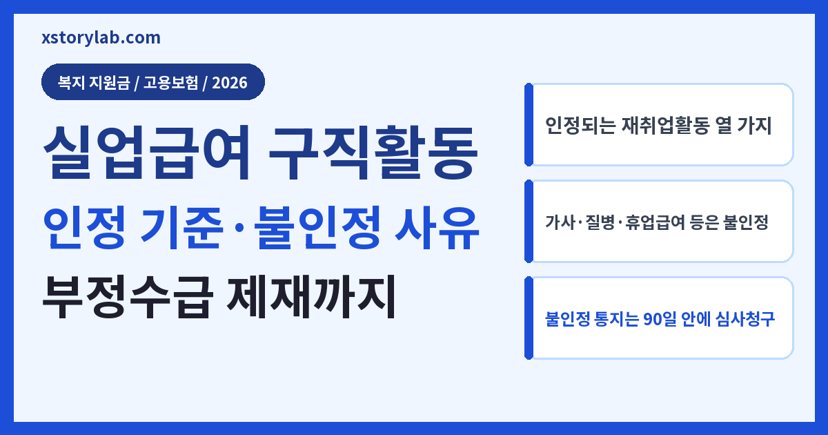 실업급여 구직활동 인정 기준 2026 불인정 사유
