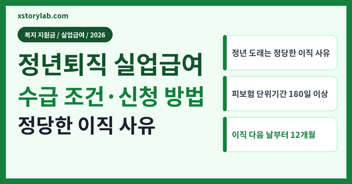 정년퇴직 실업급여 2026 수급 조건·신청 방법