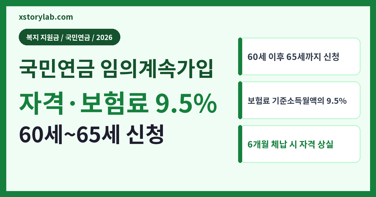 국민연금 임의계속가입 2026 자격·보험료 9.5%·65세 기한