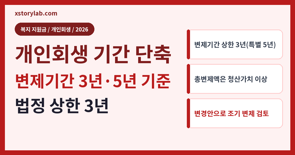 개인회생 기간 단축 2026 변제기간 3년·5년 기준