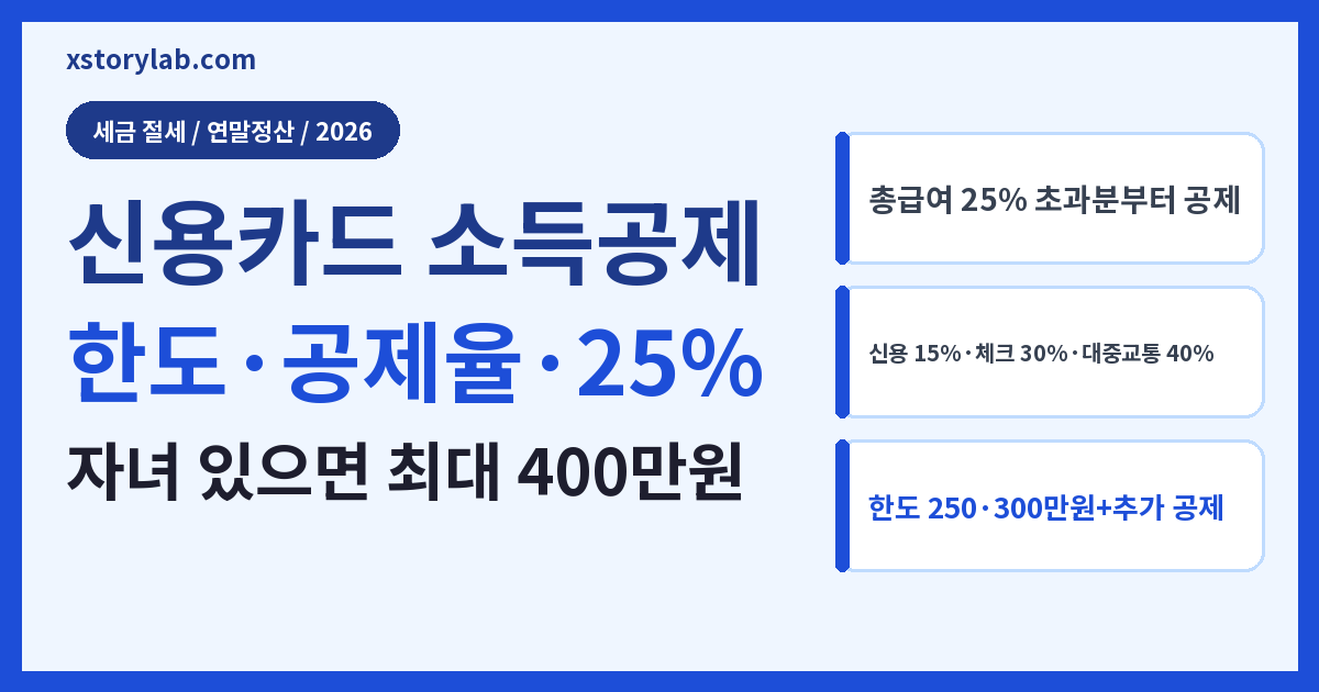 신용카드 소득공제 2026 한도·공제율·25% 계산법