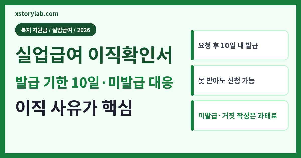실업급여 이직확인서 2026 발급 기한 10일·미발급 시 대응