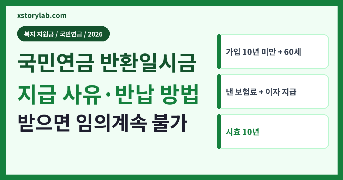 국민연금 반환일시금 2026 지급 사유·임의계속가입 제한