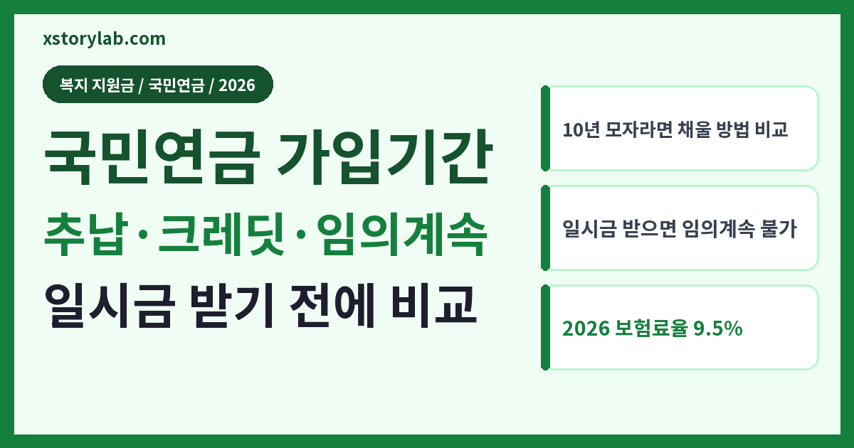 국민연금 가입기간 늘리기 2026 추납·크레딧·임의계속가입 비교