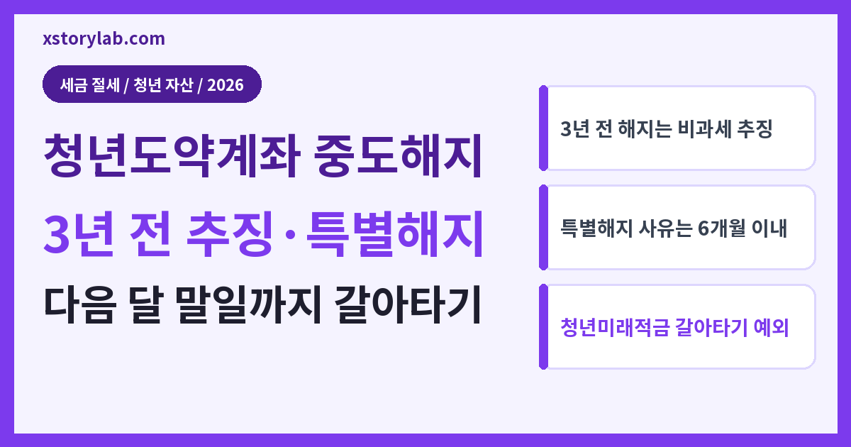 청년도약계좌 중도해지 2026 3년 전 추징·특별해지 사유