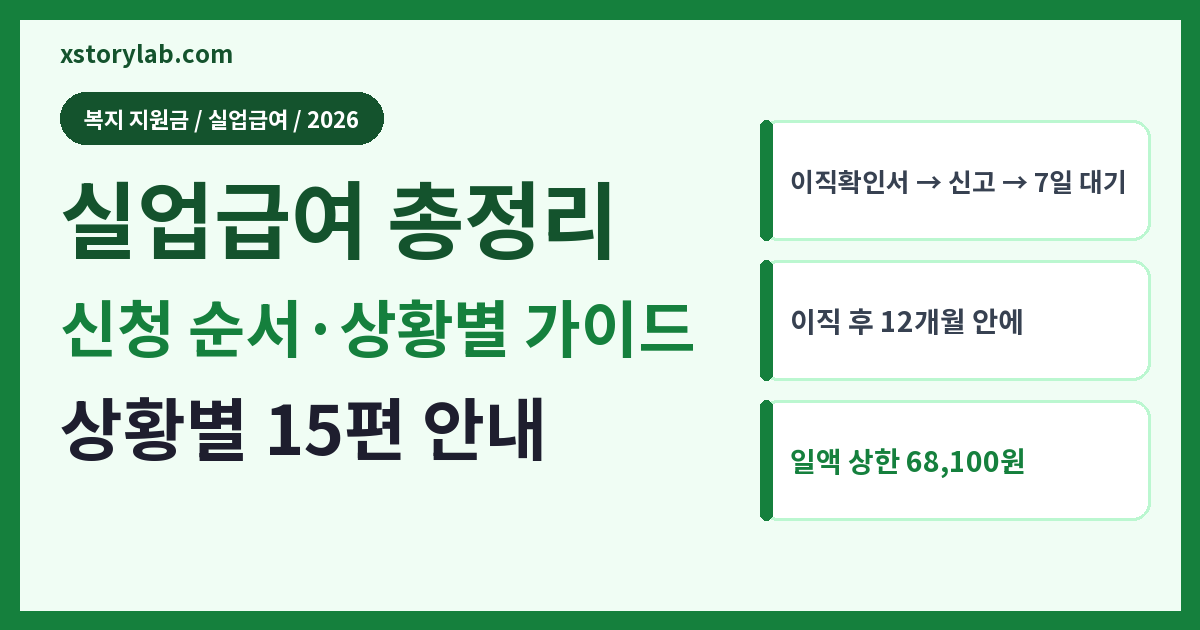 실업급여 총정리 2026 신청 순서·상황별 15편 가이드