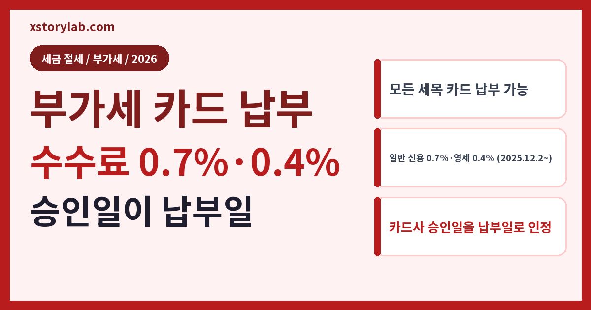 부가세 카드 납부 2026 수수료 0.7%·납부 방법