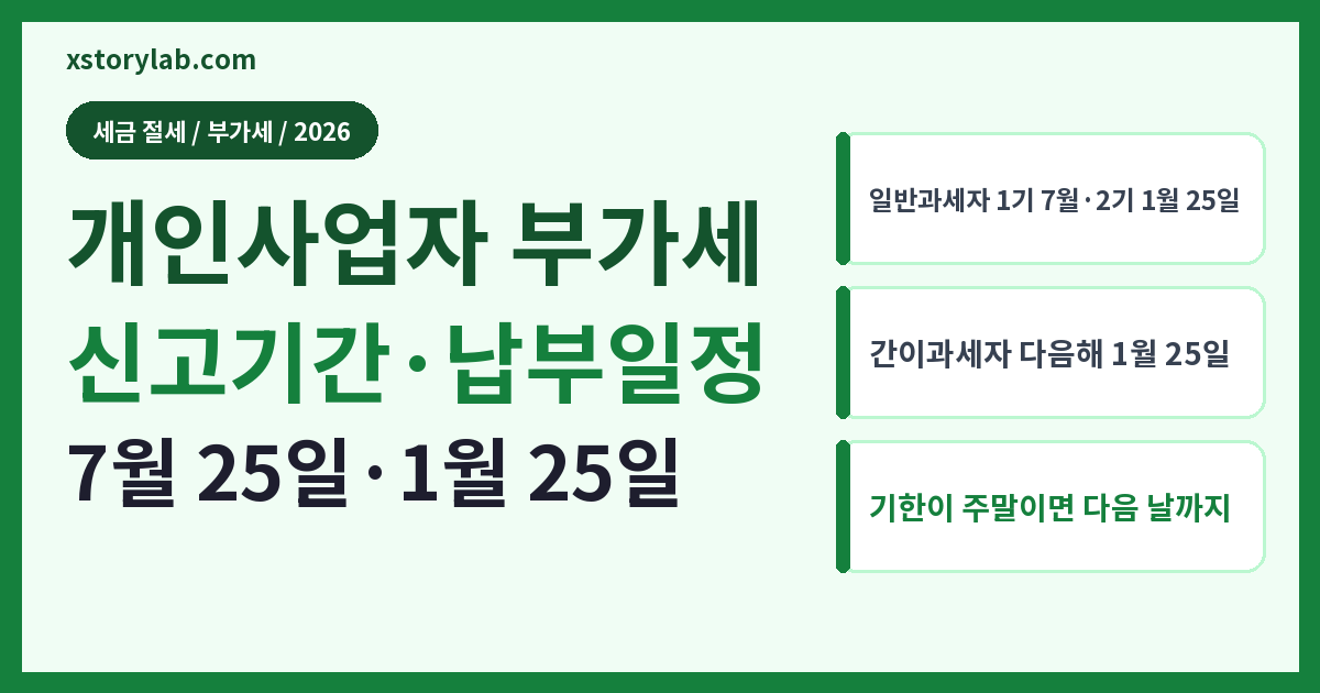 개인사업자 부가세 신고기간 2026 1월·7월 25일 납부일정
