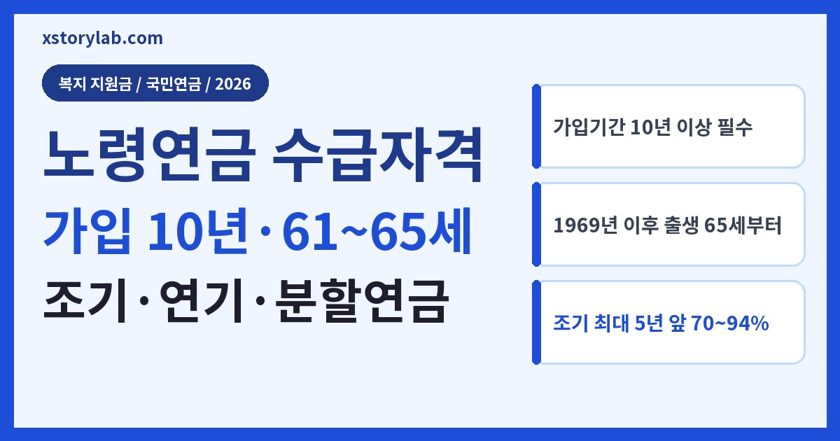 노령연금 수급자격 2026 가입 10년·출생연도별 61~65세