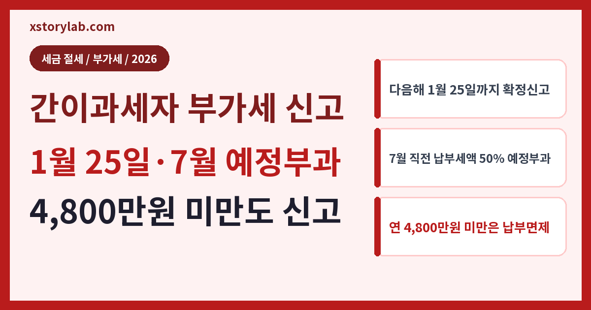 간이과세자 부가세 신고 2026 1월 25일·예정부과·면제