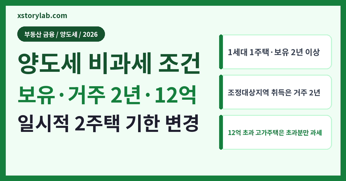 양도세 비과세 조건 2026 1세대1주택·거주 2년·12억