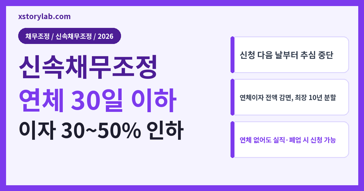 신속채무조정 연체 30일 이하 이자 30~50% 인하