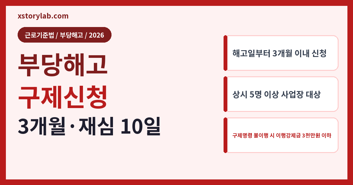 부당해고 구제신청 3개월·재심 10일