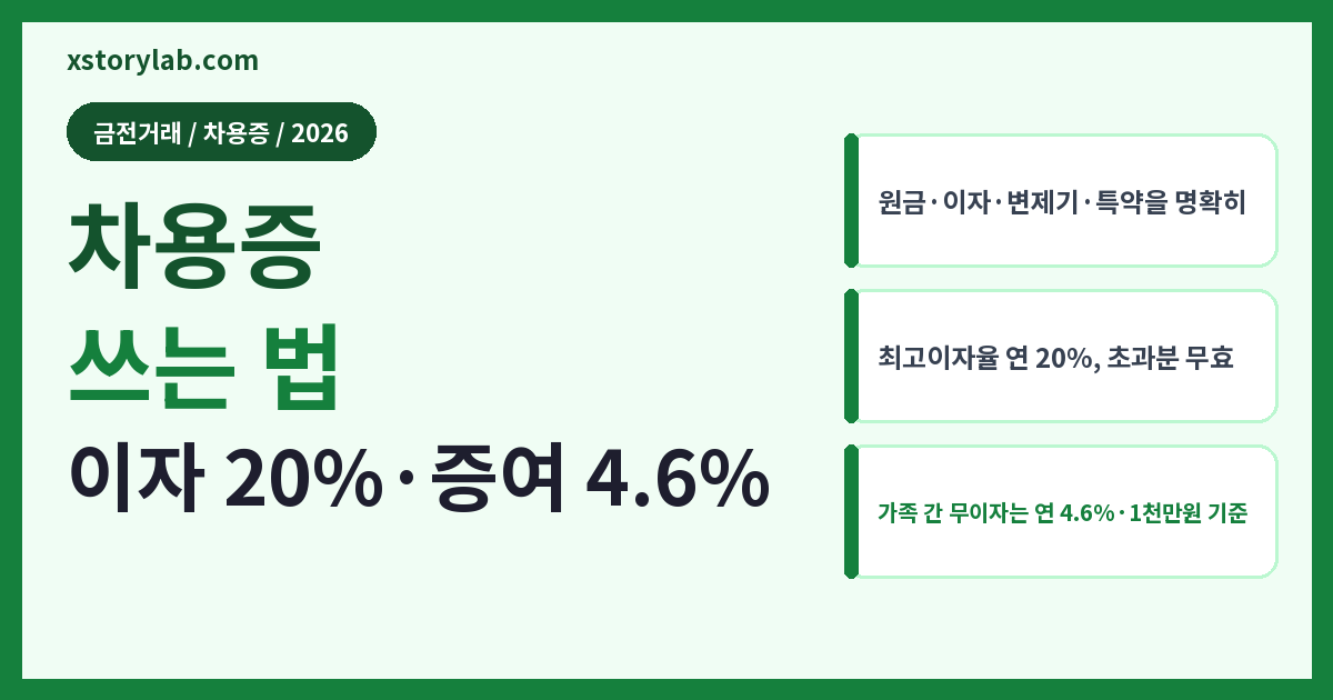 차용증 쓰는 법 이자 20%·증여 4.6%