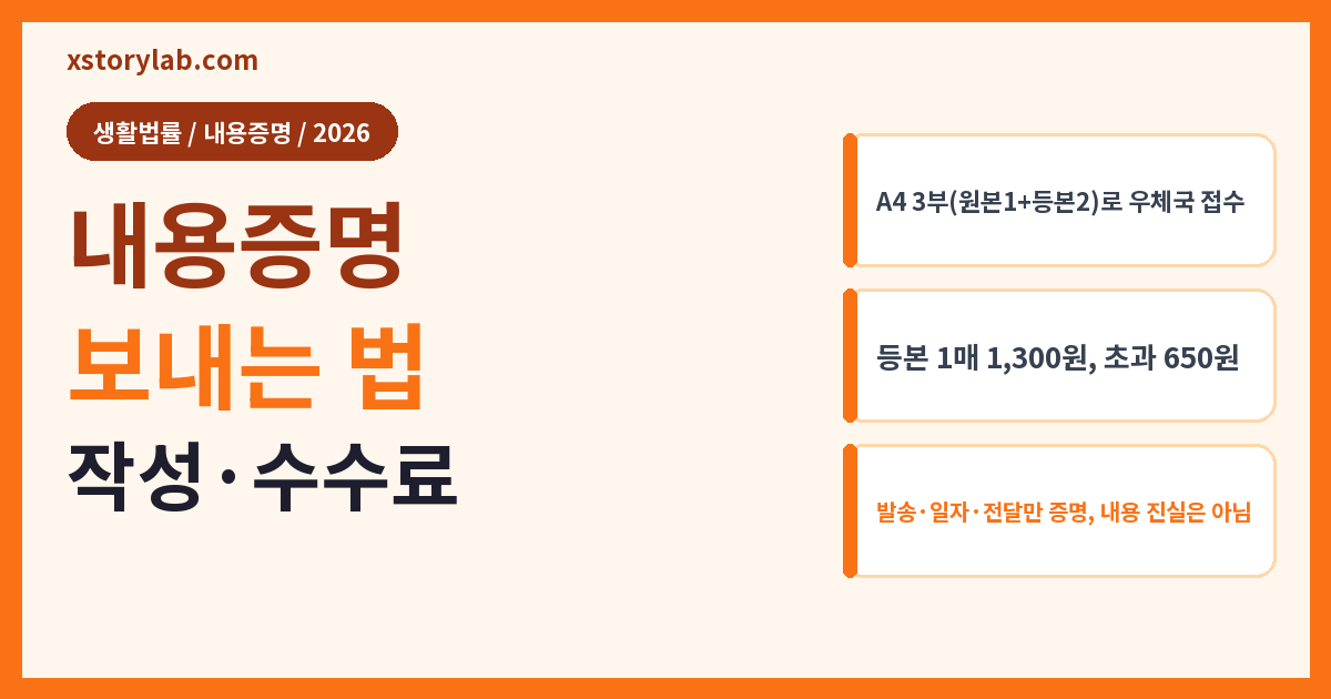 내용증명 보내는 법 작성·수수료