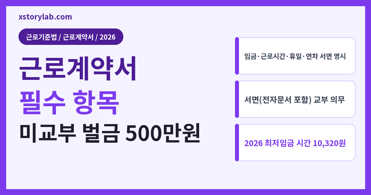 근로계약서 필수 항목 미교부 벌금 500만원