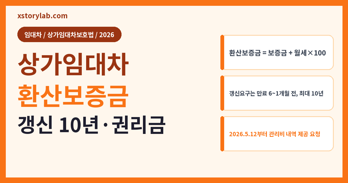 상가임대차 환산보증금 갱신 10년·권리금