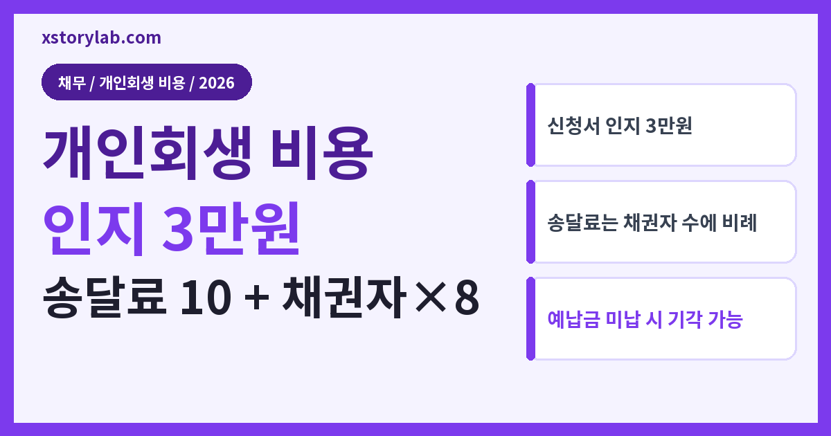 개인회생 비용 인지 3만원 송달료 10 + 채권자×8