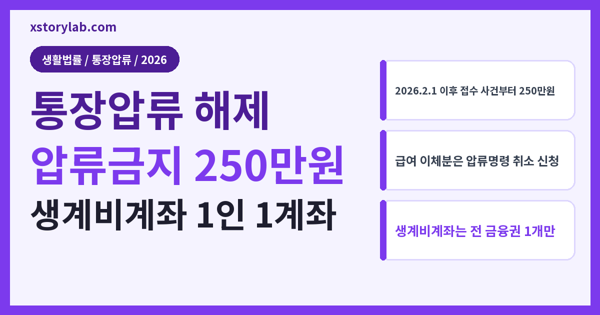 통장압류 해제 압류금지 250만원 생계비계좌 1인 1계좌