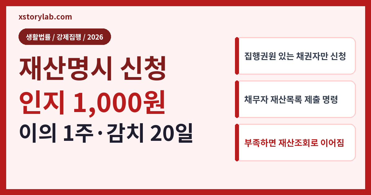 재산명시 신청 인지 1,000원 이의 1주·감치 20일